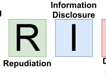 What is STRIDE Methodology in Threat Modelling?
