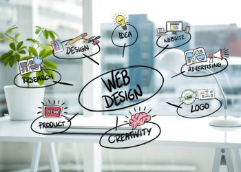 Enhancing Business Success Through Effective Web Design