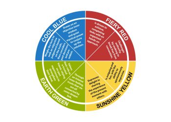 Unveiling the Power of the 4 Colour Personality Test: Insights into Your True Self