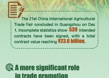 21st China Int’l Agri Trade Fair Concludes In Guangzhou With Record Number Of Buyers