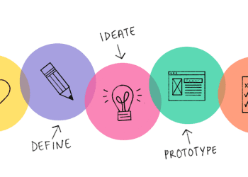 The Business Case for Strategic Improvement of Existing Offerings